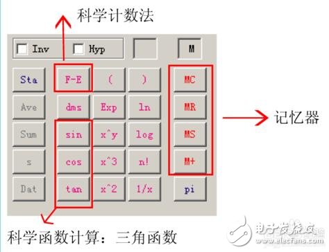 科學(xué)計(jì)算機(jī)帶哪些功能_科學(xué)計(jì)算機(jī)怎么用_科學(xué)計(jì)算機(jī)使用方法