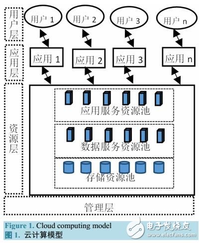 基于用戶行為偏好的服務選擇策略