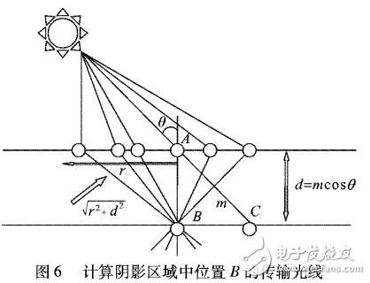 半透明三維物體表面光澤真實(shí)感實(shí)時(shí)渲染方法