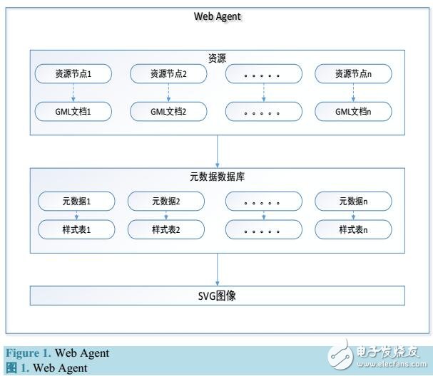 基于Web的災(zāi)情信息可視化研究