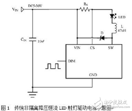 基于TRUEC2的高性能LED射燈方案解析