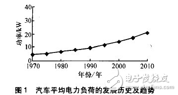 汽車電源步入42V系統(tǒng)設(shè)計案例解析