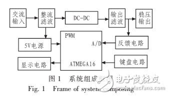 基于ATMEGA 16的開關(guān)電源設(shè)計