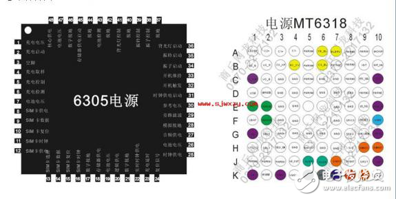 MTK芯片系列手機的維修手冊