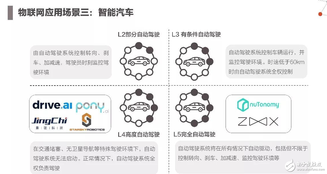 2017年人工智能成果報告書 七大行業(yè)人工智能投資趨勢