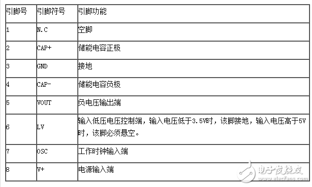 icl7660中文資料詳解（icl7660引腳圖及功能_工作原理及應(yīng)用電路）