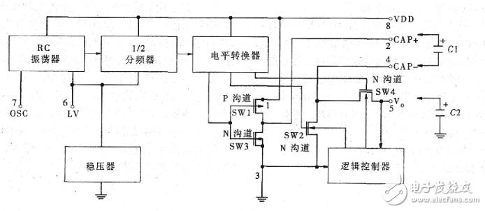 ICL7660在KJF2000監(jiān)控系統(tǒng)中的應(yīng)用