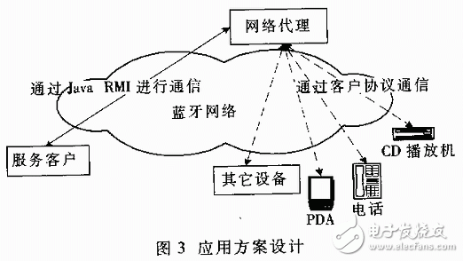 無(wú)線網(wǎng)絡(luò)應(yīng)用之Jini與藍(lán)牙技術(shù)的結(jié)合應(yīng)用教程