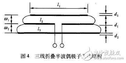  偶極子RFID標簽天線的優(yōu)化設(shè)計與研究