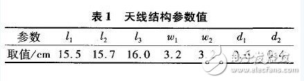  偶極子RFID標簽天線的優(yōu)化設(shè)計與研究