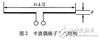  偶極子RFID標簽天線的優(yōu)化設(shè)計與研究