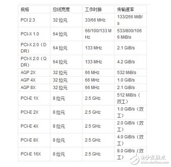 pcie接口定義及知識(shí)解析