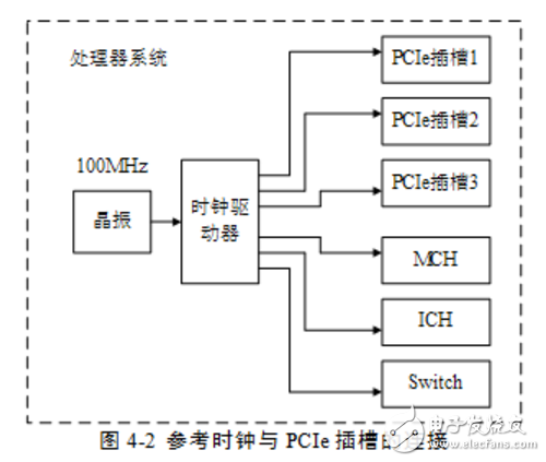 pcie接口定義及知識(shí)解析