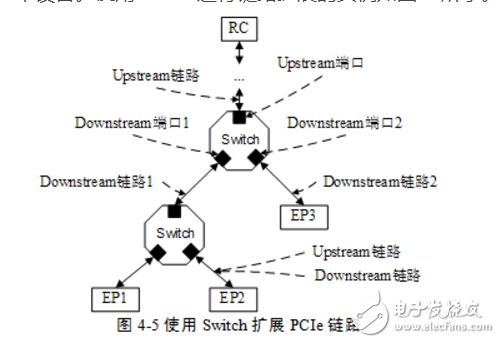 pcie接口定義及知識(shí)解析