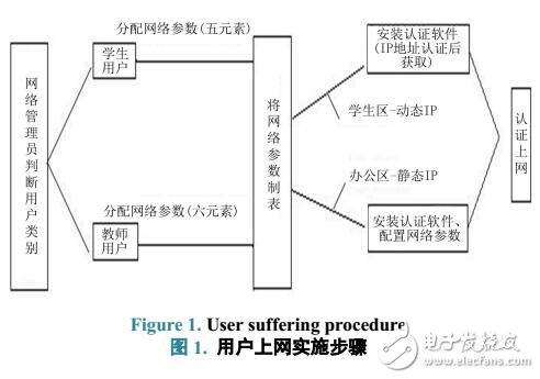 基于校園網(wǎng)絡(luò)IP地址沖突解決方案