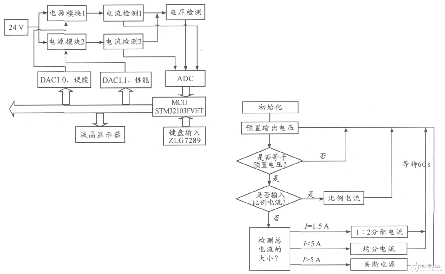 基于STM32的并聯(lián)智能供電設(shè)計(jì)解析