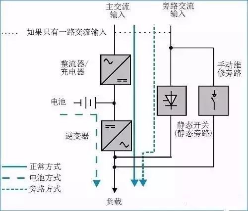 能把UPS介紹得這么全面，也是沒shei了！