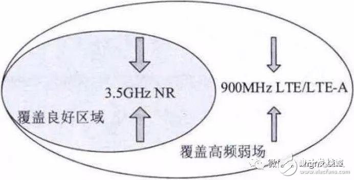 5G NR（3.5 GHz）無線網(wǎng)絡(luò)覆蓋問題及建議方案分析