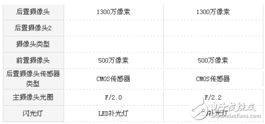 紅米5A和紅米4X哪個值得買？全面參數(shù)配置對比