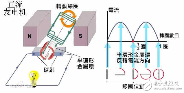 電樞繞組和勵(lì)磁繞組詳細(xì)介紹與區(qū)別