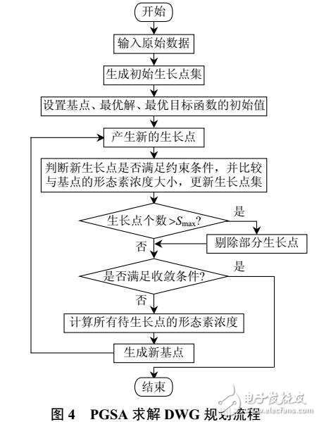 分布式風(fēng)電源選址定容規(guī)劃研究