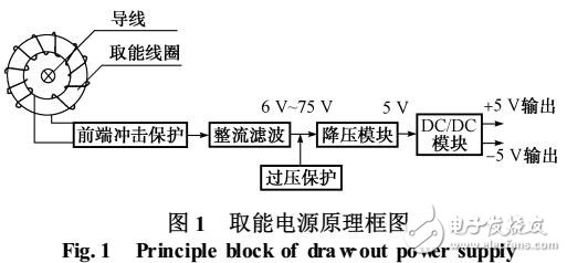 一種新的取能線圈設(shè)計(jì)原理