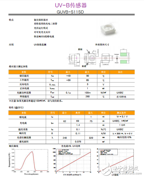 紫外線(xiàn)傳感器、GUVB-S11SD UVB傳感器