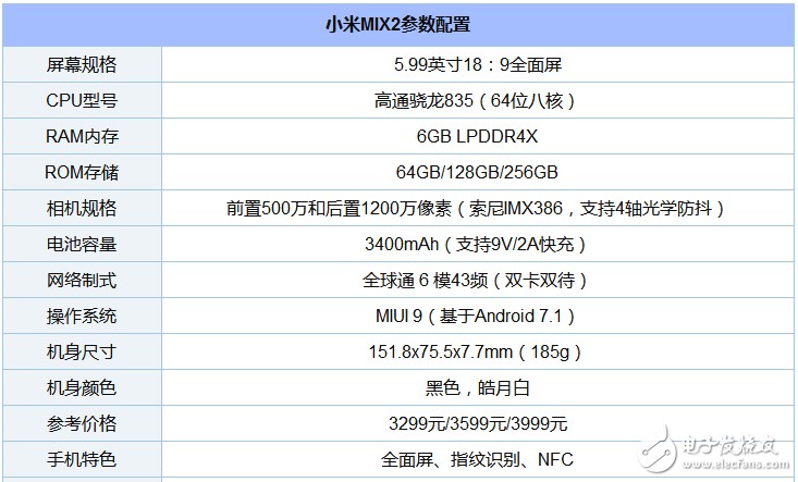 目前全面屏手機(jī)有哪些_全面屏手機(jī)排行榜