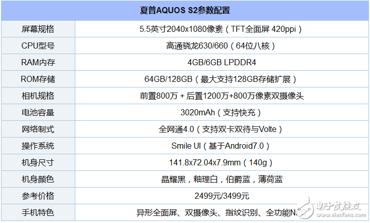 目前全面屏手機(jī)有哪些_全面屏手機(jī)排行榜