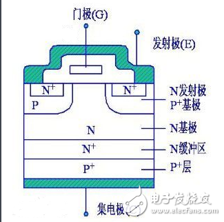 igbt主要材料及參數(shù)介紹