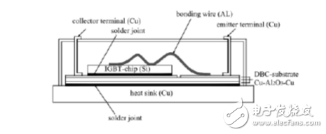 igbt主要材料及參數(shù)介紹