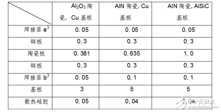 igbt主要材料及參數(shù)介紹