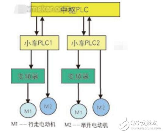 rgv小車和agv小車特點(diǎn)及對(duì)比分析