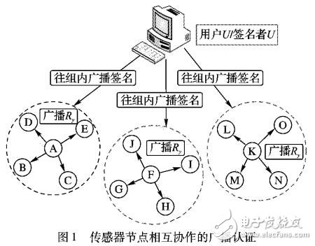 傳感器節(jié)點相互協(xié)作的廣播認證