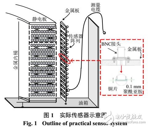 油浸式變壓器類繞組暫態(tài)電壓測量的耦合電容傳感器優(yōu)化