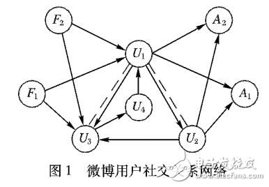 基于散列及位圖的改進關(guān)聯(lián)規(guī)則算法BHA