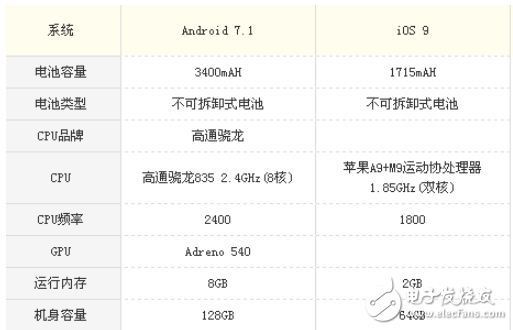 小米mix2和iPhone6s哪個(gè)好？小米mix2和iPhone6s區(qū)別對比評測