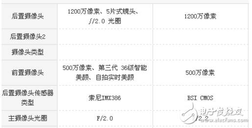 小米mix2和iPhone6s哪個(gè)好？小米mix2和iPhone6s區(qū)別對比評測