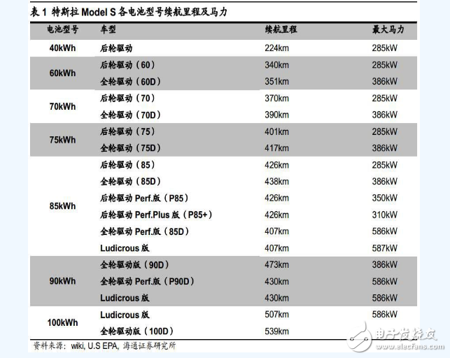 特斯拉電池管理系統(tǒng)技術(shù)分析