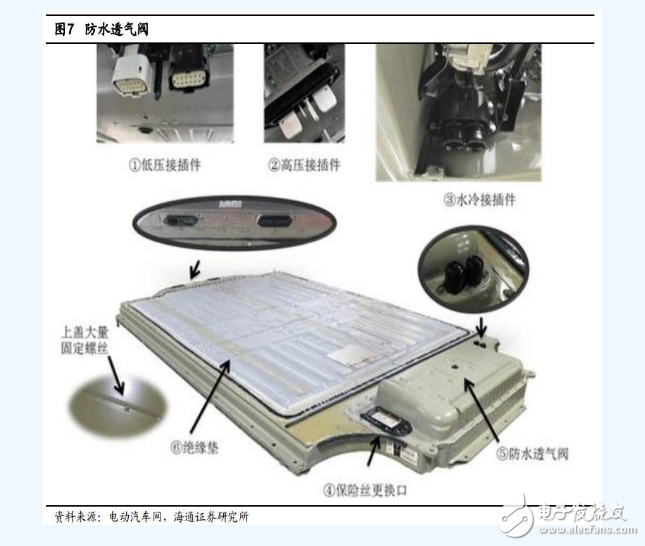 特斯拉電池管理系統(tǒng)技術(shù)分析