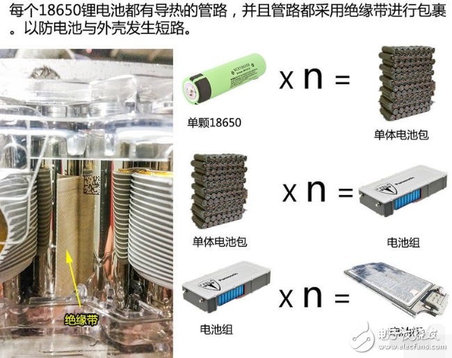 特斯拉電池拆解圖分析