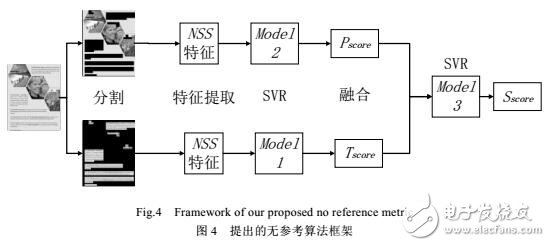 針對(duì)屏幕內(nèi)容圖像的無參考評(píng)價(jià)算法