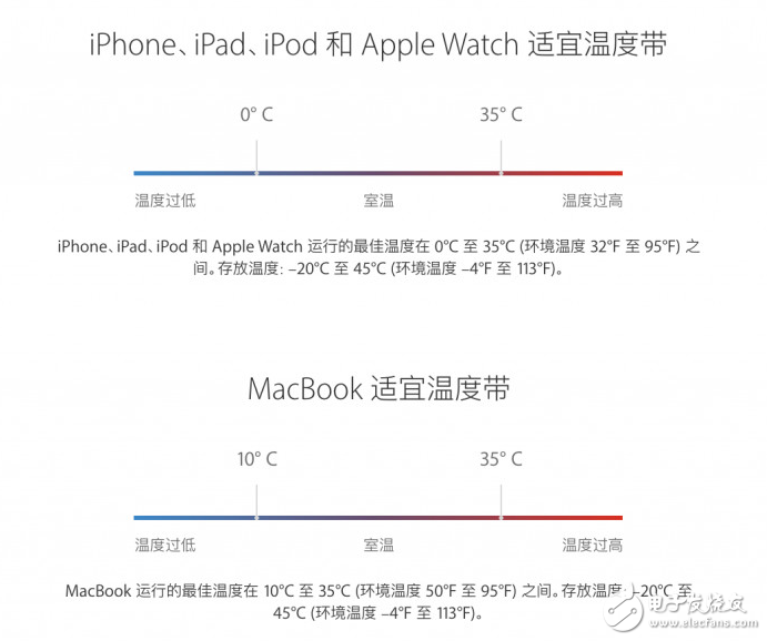 盤點(diǎn)使用iPhone手機(jī)的10個錯誤,你中招了嗎