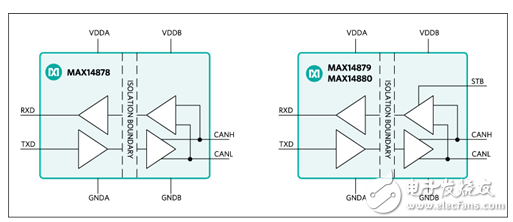 　　Maxim推出隔離型局域網(wǎng)收發(fā)器 提高工業(yè)系統(tǒng)運轉(zhuǎn)時間實現(xiàn)系統(tǒng)升級  　　Maxim宣布推出MAX14878、MAX14879和MAX14880 2.75kV和5kV系列隔離型控制器局域網(wǎng)（CAN）收發(fā)器，幫助設計者提升工業(yè)通信可靠性以及系統(tǒng)運轉(zhuǎn)時間。  　　現(xiàn)如今，CAN總線已經(jīng)廣泛應用于工業(yè)領(lǐng)域。由于要求集成隔離和可靠的接口，以承受嘈雜環(huán)境的影響，工作人員面臨諸多挑戰(zhàn)。此外，還存在收發(fā)器輸入故障/短路導的通信失敗、靜電放電（ESD）對系統(tǒng)可靠性的影響、工業(yè)環(huán)境下較高的地電位變化等風險。  　　該系列高速收發(fā)器集成高達5kV電氣隔離，帶有故障保護和±15kV人體模式（HBM） ESD保護，有效提高惡劣及嘈雜環(huán)境下的系統(tǒng)正常運轉(zhuǎn)時間。器件可在高達1Mbps的最高CAN總線通信數(shù)據(jù)率下工作，接收器輸入具有±54V故障保護。收發(fā)器采用符合行業(yè)標準的引腳排列，采用寬體16引腳SOIC封裝，8mm爬電距離和間隙，工作在-40°C至+125°C溫度范圍。  　　  　　可靠通信提高系統(tǒng)正常運轉(zhuǎn)時間：  　　· 集成高達5kV的電氣隔離;UL1577認證  　　· ±54V故障保護  　　· ±15kV HBM ESD 保護（人體模式靜電放電保護）  　　評價  　　· “該系列隔離型收發(fā)器為客戶提供最高水平的ESD保護?！盡axim Integrated工業(yè)與醫(yī)療健康事業(yè)部業(yè)務管理常務董事Jeff DeAngelis表示：“設計者通過這些集成功能，確?？煽客ㄐ?，以提高系統(tǒng)正常運轉(zhuǎn)時間，可輕松實現(xiàn)系統(tǒng)升級。”  　　供貨與價格  　　· MAX14878、MAX14879和MAX14880的價格均為2.90美元（1000片起，F(xiàn)OB USA），可通過Maxim網(wǎng)站及特許經(jīng)銷商購買  　　· 提供MAX14880EVKIT#評估板，用于評估MAX14878、MAX14879和MAX14880，價格為100美元