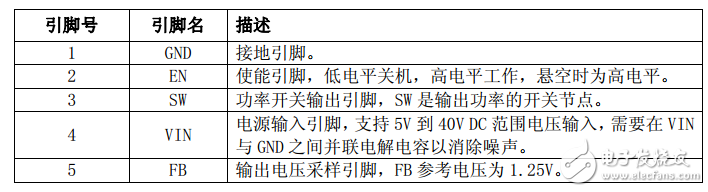 xl6019中文資料詳解_引腳圖及功能_內(nèi)部結(jié)構(gòu)_特性參數(shù)及典型應(yīng)用電路