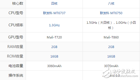 魅藍(lán)A5和魅藍(lán)5哪個值得買？一文讀懂區(qū)別評測