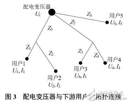 基于配用電數(shù)據(jù)分析及其應(yīng)用介紹