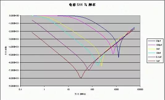 射頻電路設(shè)計(jì)的注意事項(xiàng)、屏蔽方法以及走線與地