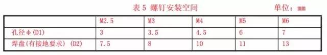 射頻電路設(shè)計(jì)的注意事項(xiàng)、屏蔽方法以及走線與地