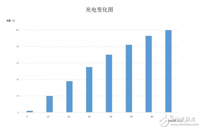 魅藍(lán)E2和魅族MX5哪個(gè)好？教你如何辨別手機(jī)性價(jià)比